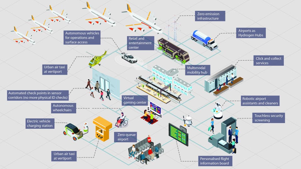 Airport 4.0: The Future Of Airports Takes Flight