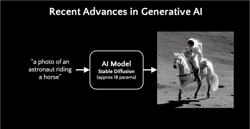 To What Extent Will Ai Disrupt Jobs, In General, And Different Particular Industries?