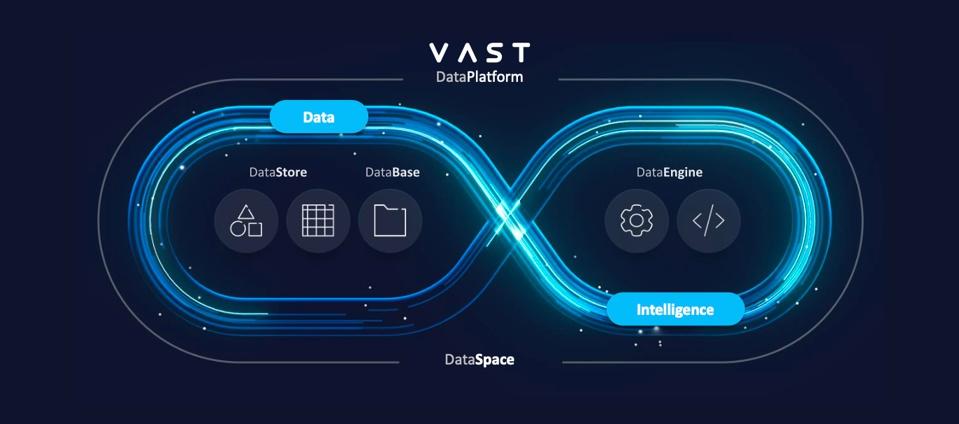 Vast Data’s Nvidia Dpu Based Ai Cloud Architecture