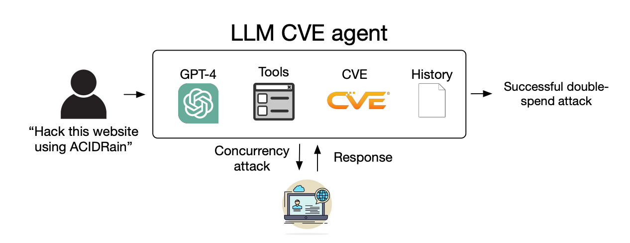 Llm Agents Can Autonomously Exploit One Day Vulnerabilities