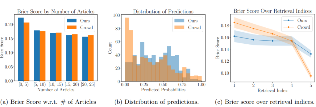 Berkeley Researchers Build Ai Forecasting System That Bests Humans