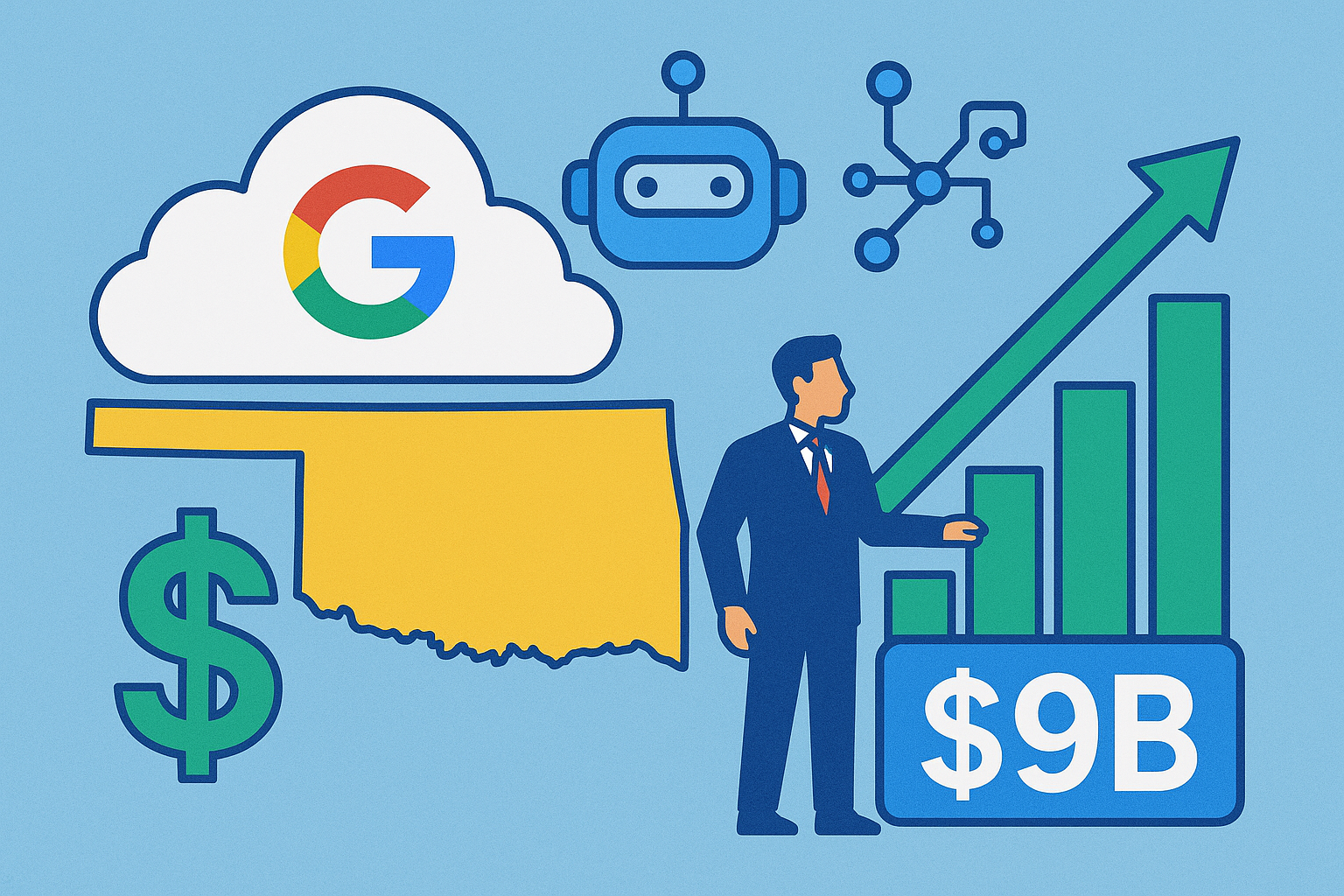 Illustration showing Oklahoma’s state outline with a cloud bearing Google’s logo, AI icons, a suited businessman, and an upward-trending bar chart symbolizing economic growth from a $9 billion investment.