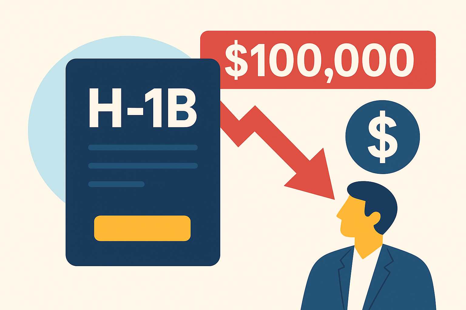 A symbolic illustration showing an H-1B visa document, a red downward arrow, and a stylized business figure with a dollar sign, representing the financial burden of the proposed $100,000 visa fee.