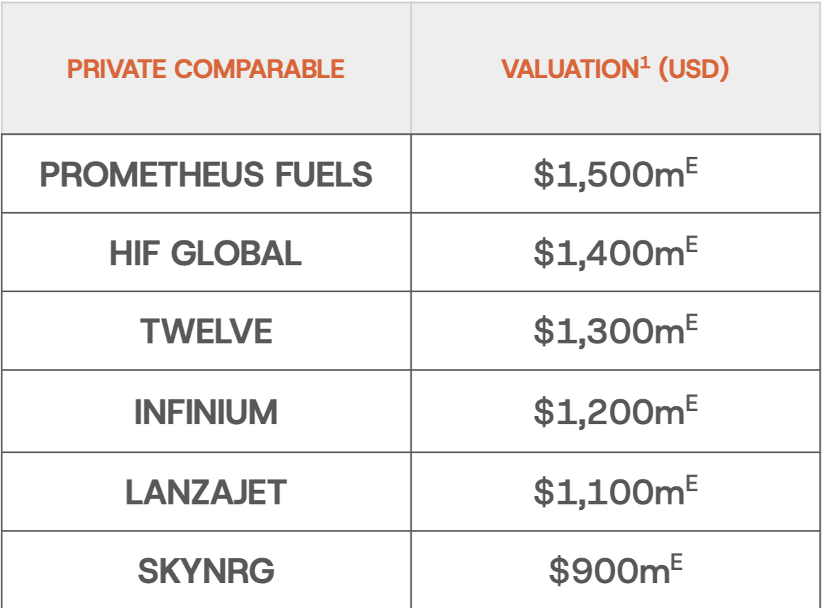 Comparables Syntholene Energy