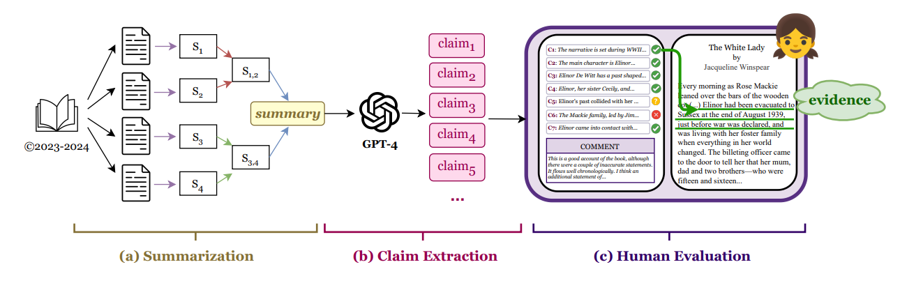 Claude 3 Opus Blows All Llms Away In Book Length Summarization