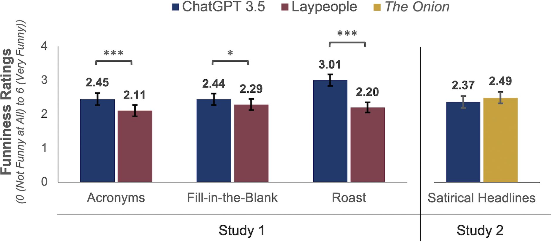 Ai Jokes: New Study Finds Chatgpt Is As Funny As The Onion