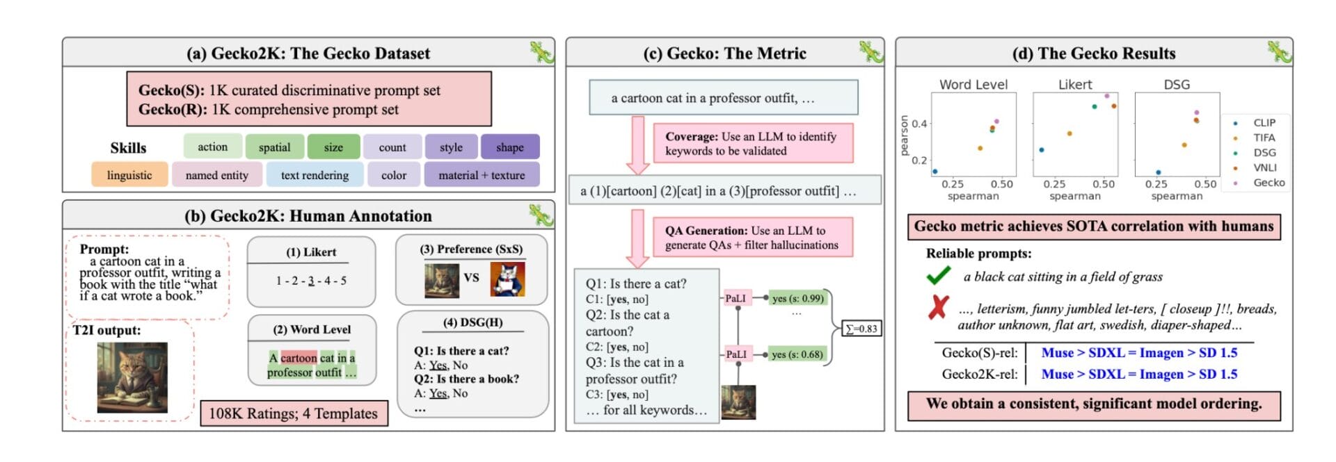 Google’s Gecko Benchmark Identifies Best Ai Image Generator