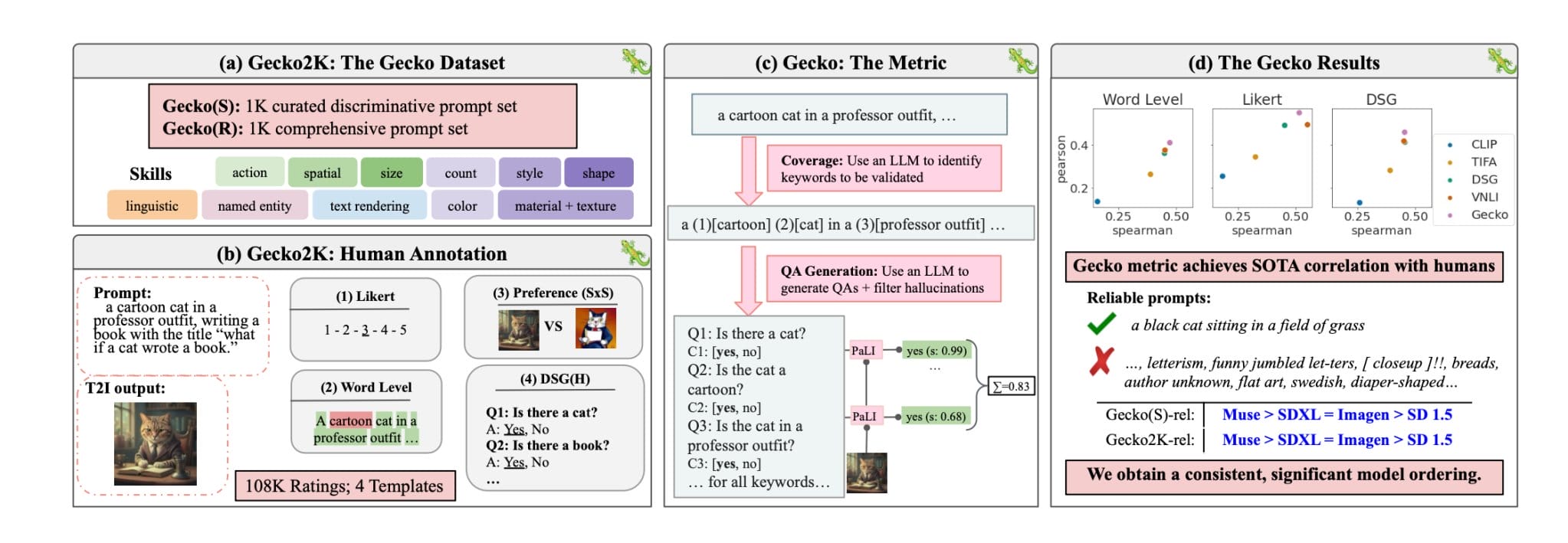 Google’s Gecko Benchmark Identifies Best Ai Image Generator