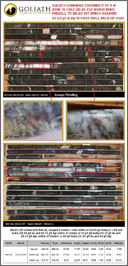 Goliath Resources (tsxv:got) Discovers New Mineralized Zone At Golddigger Property