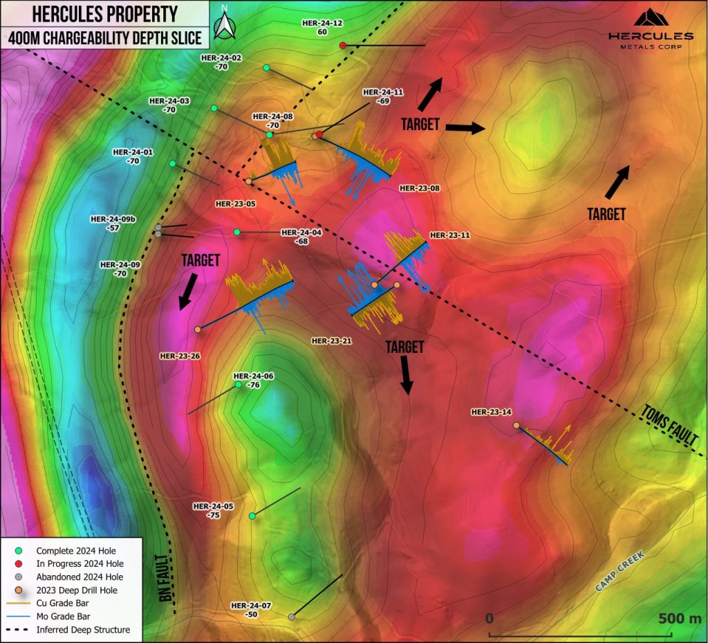 Hercules Metals (tsxv:big) Reports Progress In Idaho Copper Silver Exploration Amid Drilling Challenges