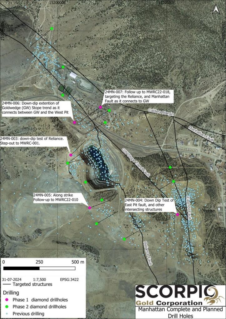 Scorpio Gold (tsxv:sgn) Completes Phase 1 Of Manhattan Drill Campaign, Launches Expanded Phase 2 To Bridge Goldwedge And Manhattan Targets