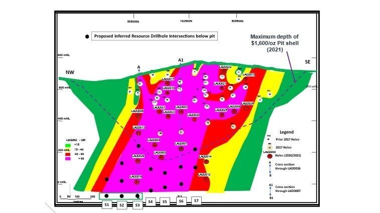 Loncor Gold (tsx:ln) Resumes Drilling At Adumbi Project And Expands Exploration In Drc