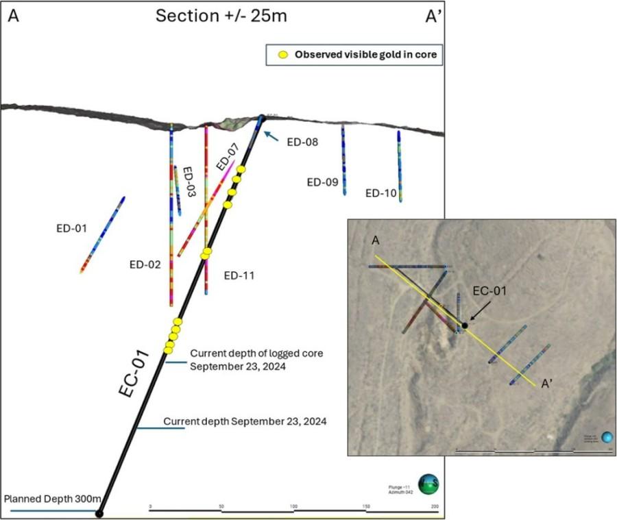 Provenance Gold (cse:pau) Confirms Gold Mineralization Extends To Depth At Eldorado Project