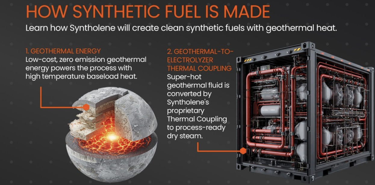 Infographic Syntholene Energy