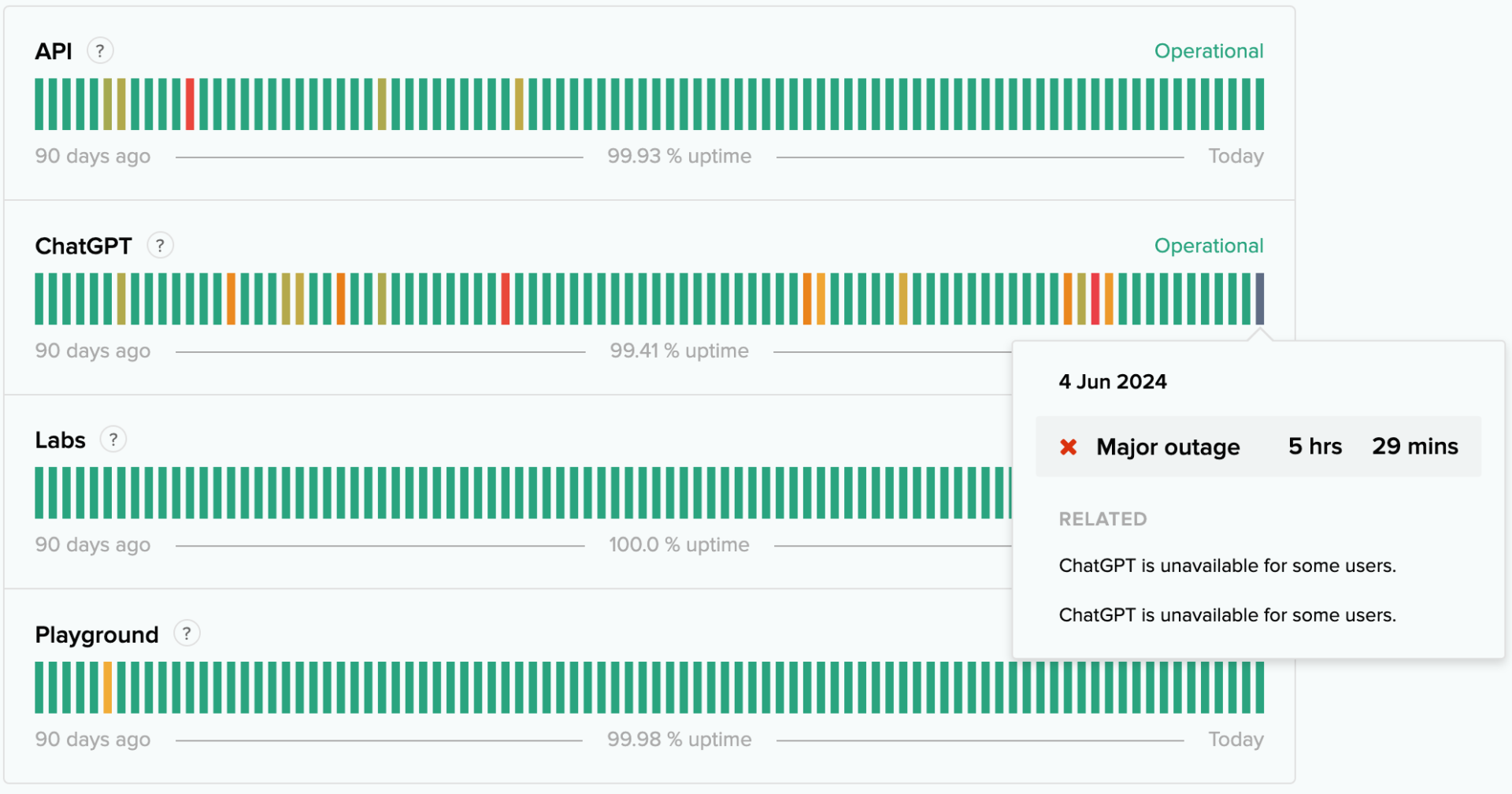 Openai’s Chatgpt Is Back Up After Major Outage