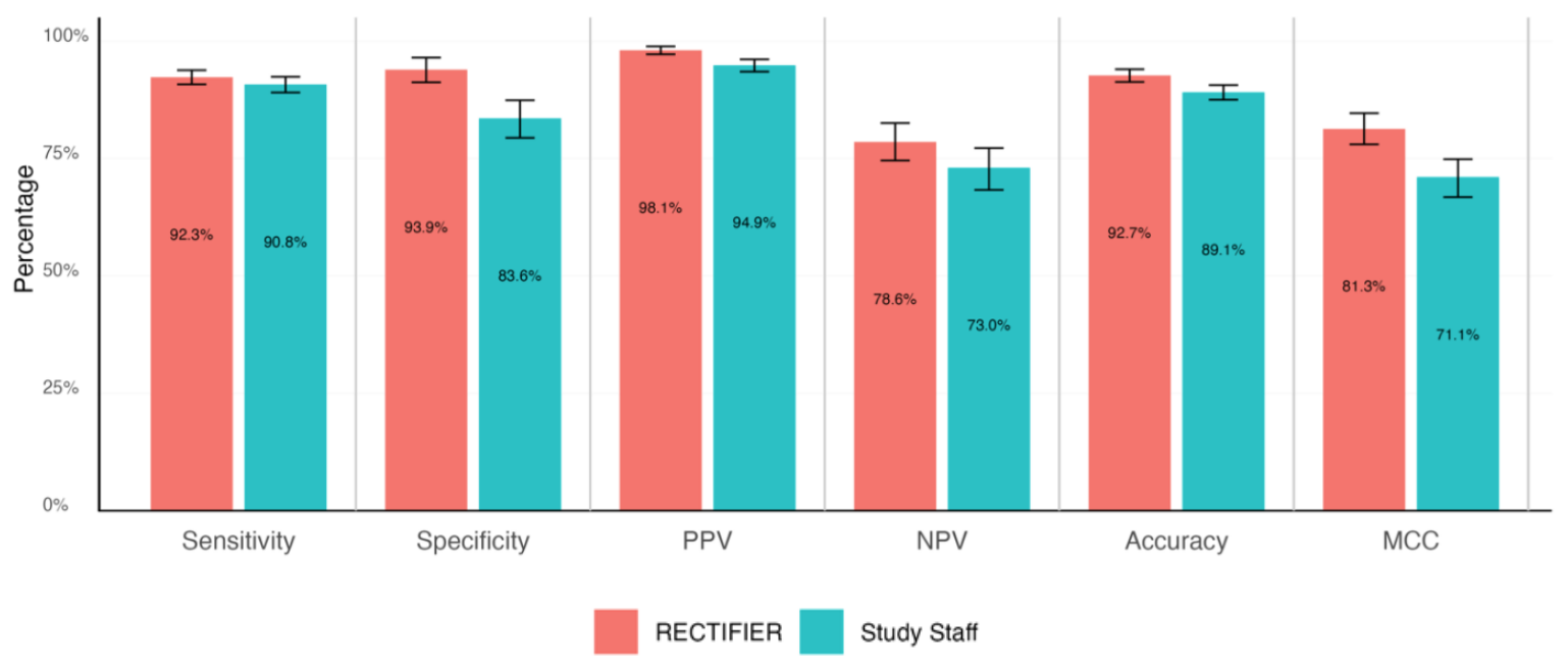 Gpt 4v Offers Big Benefits In Clinical Trial Screening