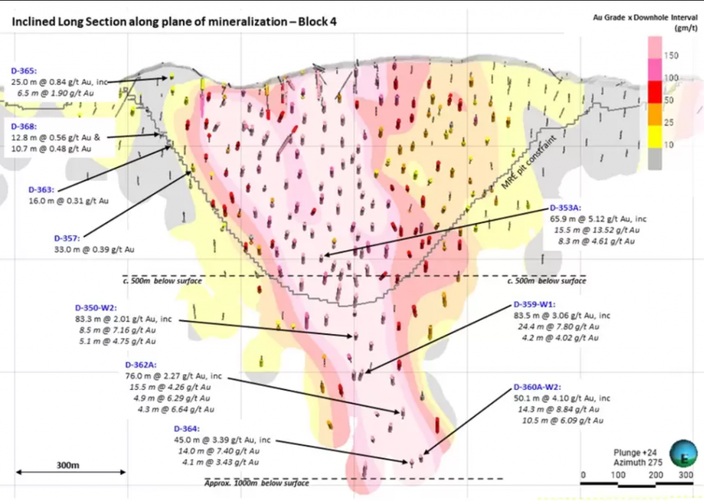 Reunion Gold (tsxv:rgd) Announces Additional High Grade Drill Results At Oko West Project, Expansion Of Mineralization At Depth