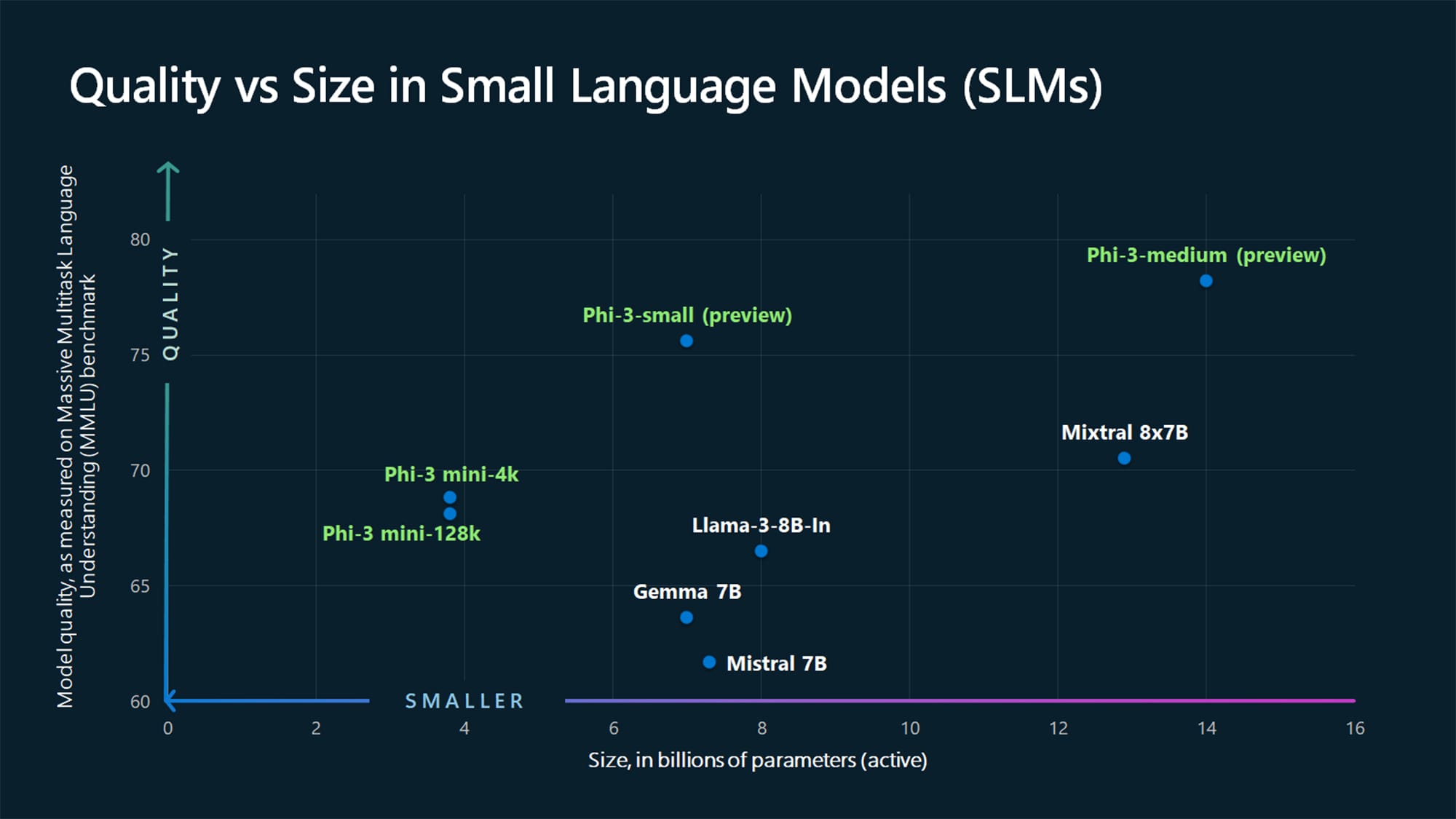 Microsoft Launches Phi 3 Mini, A Tiny But Powerful Lm