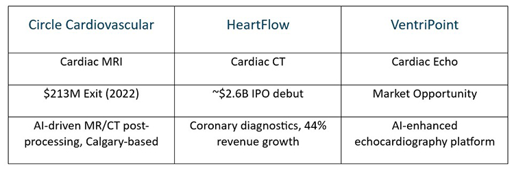 Ventripoint: the echo play in ai cardiac imaging's trillion dollar convergence