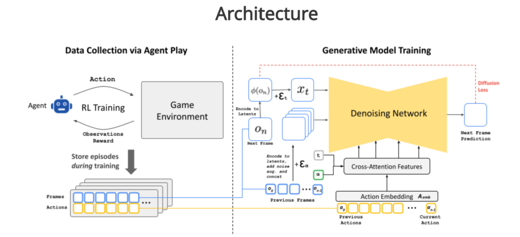 Is The Video Game Industry Facing An Ai Renaissance? What Are The Impacts?