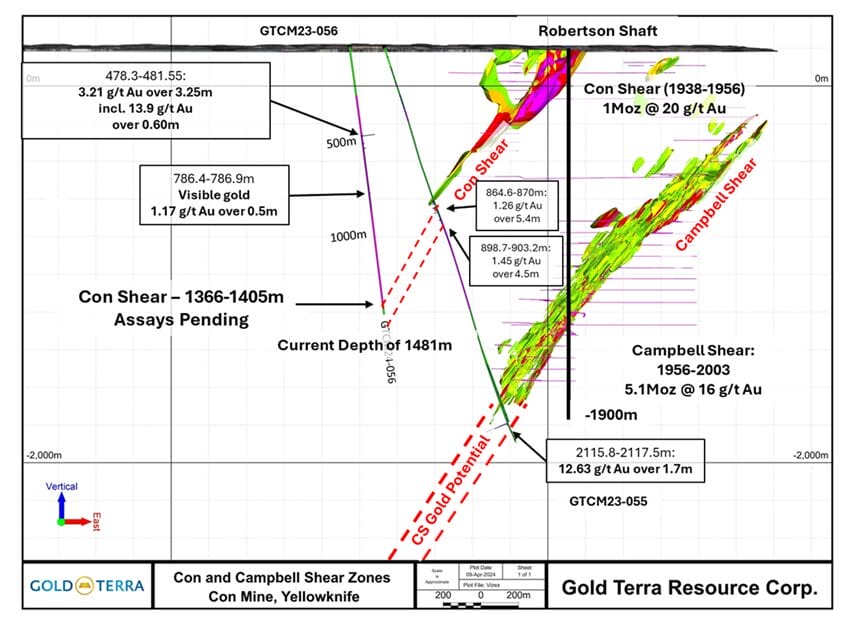 Gold Terra Resource (tsxv:ygt) Advances Exploration With Results From Con Shear Target As Hole Progresses Toward Campbell Shear Target