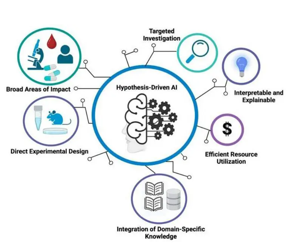 Mayo Clinic Researchers Develop “hypothesis Driven Ai” For Oncology