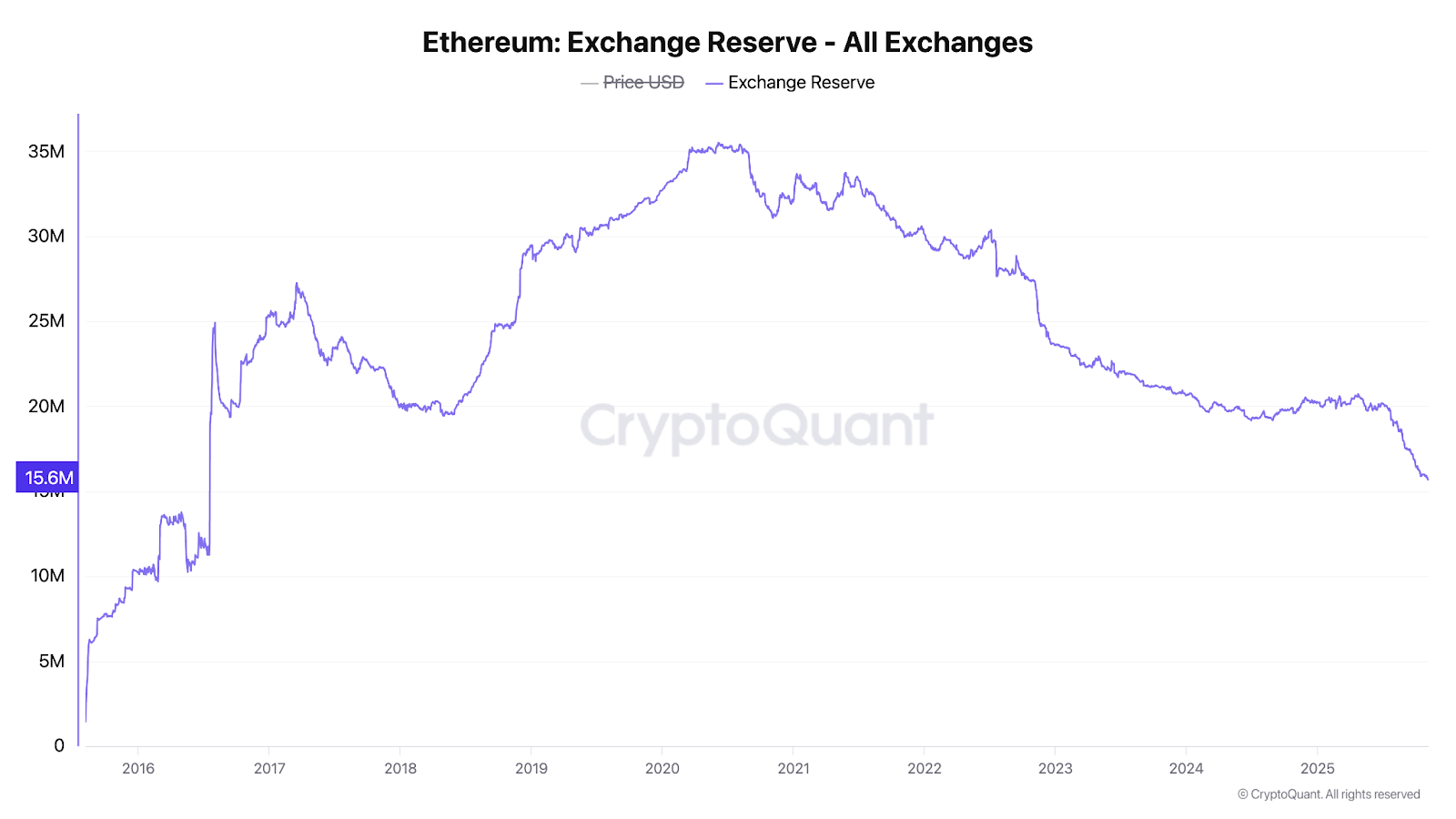 Ethereum Transfers Through ‘Tornado Cash’ Raise Questions