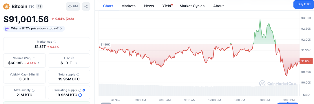 Michael Saylor Signals Possible Bitcoin Accumulation With Black Friday Post