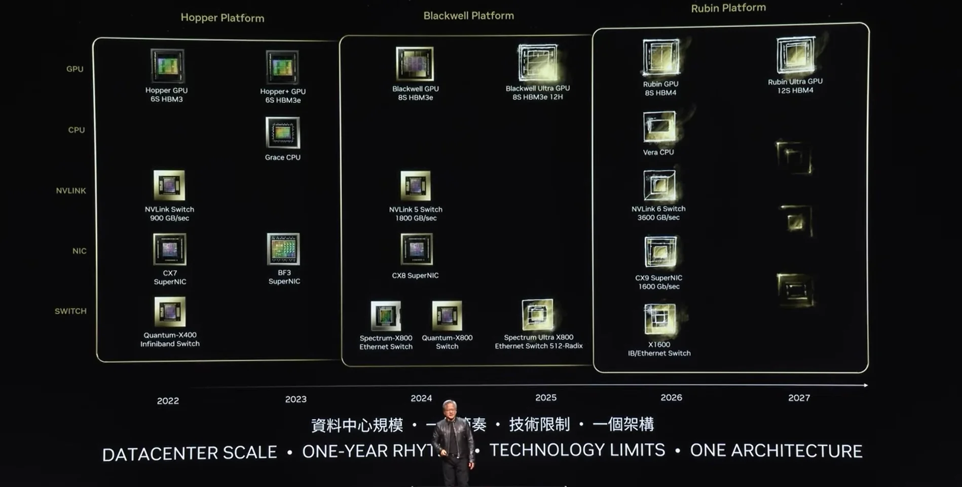 Nvidia Unveils Next Gen Ai Tech At Computex 2024 In Taiwan