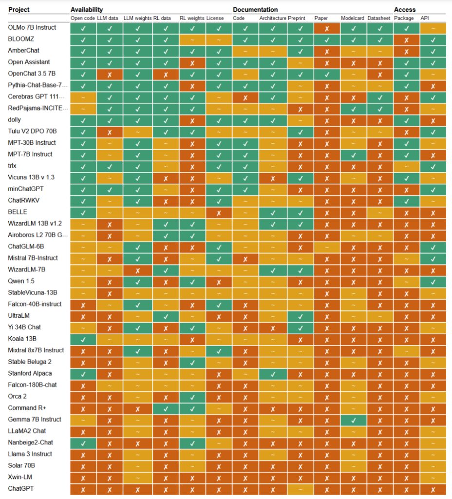 The Rise Of “open Source” Ai Models: Transparency And Accountability In Question