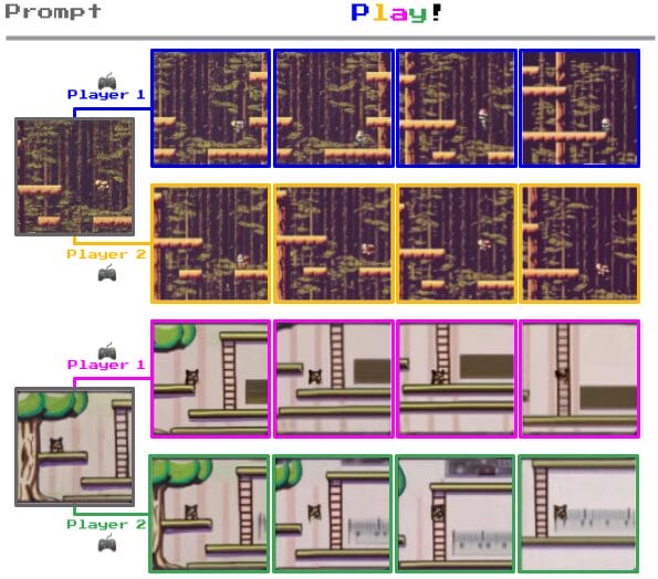 Deepmind Develop A Foundation Model For Building 2d Game Environments